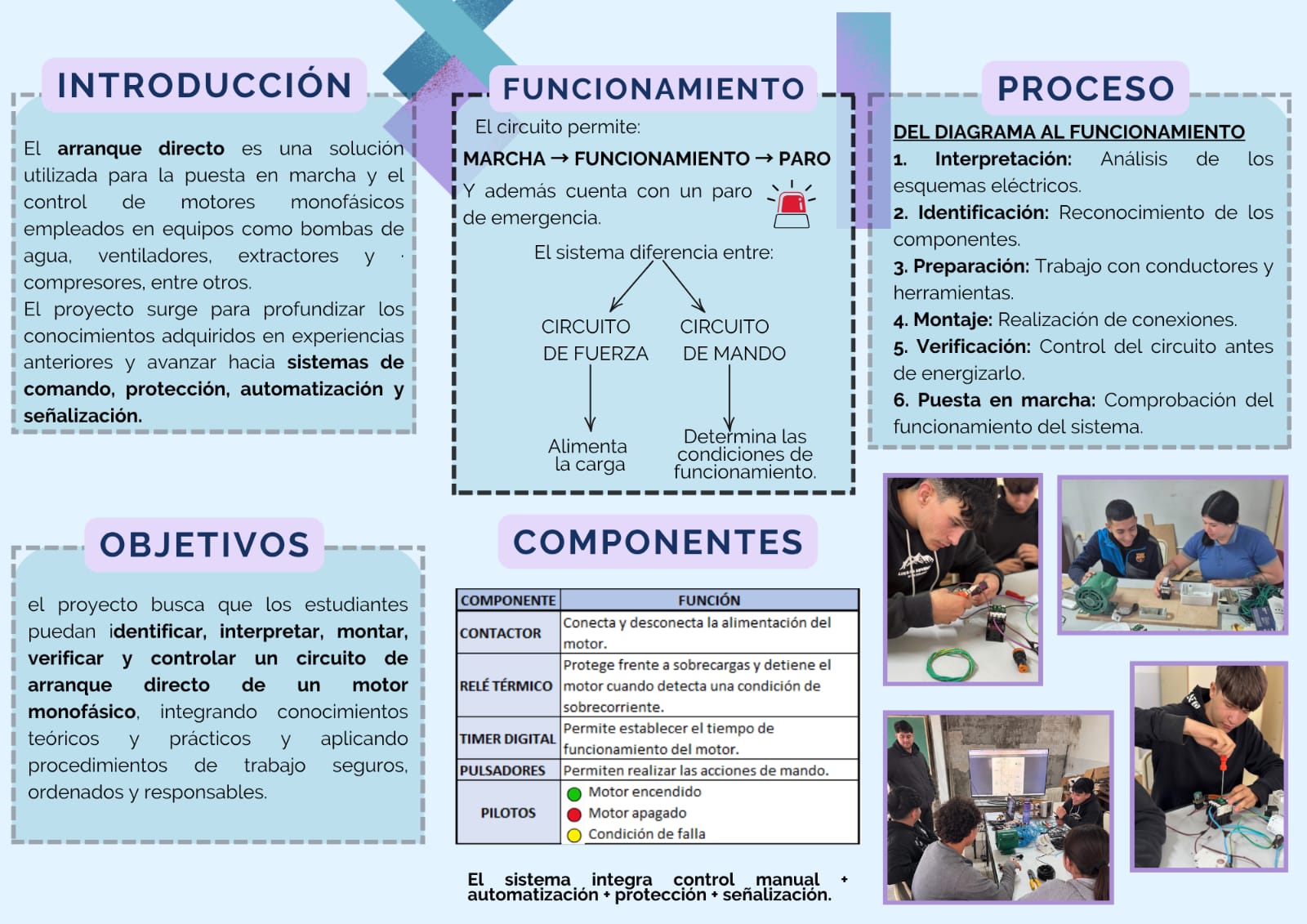 Tríptico "Arranque de Motor monofásico